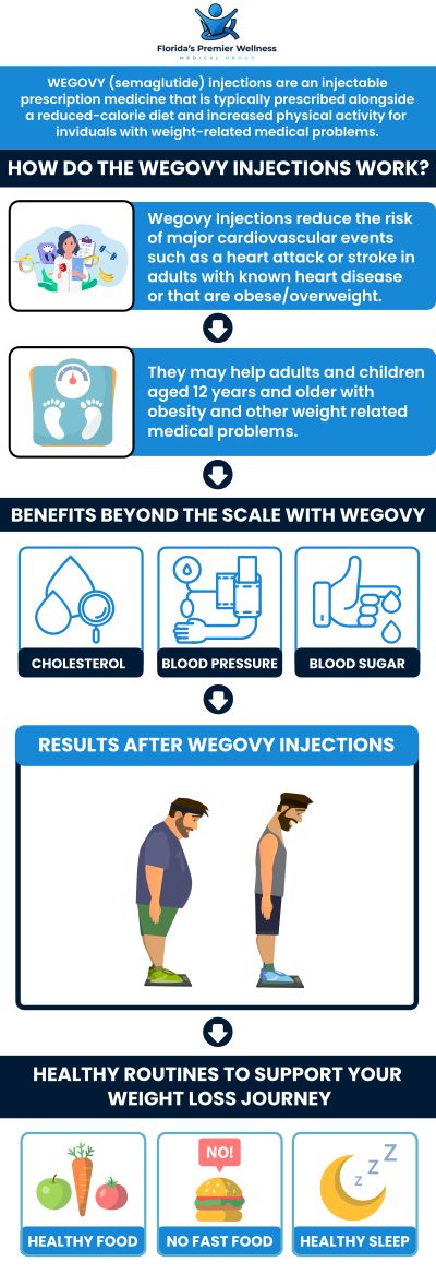 Common questions asked by patients: How do Wegovy pens work for weight loss? What is the recommended dosage of Wegovy for weight loss? How much weight can I expect to lose with Wegovy pens? How long does it take to see results with Wegovy? For more information, contact us or book an appointment online. We are conveniently located at 8270 Woodland Center Blvd Ste 134, Tampa, FL 33614. We serve patients from all over Tampa and the surrounding areas, including West Tampa, South Tampa, Carrollwood, Westchase, Town 'n' Country, and Davis Islands, FL. Common questions asked by patients: How do Wegovy pens work for weight loss? What is the recommended dosage of Wegovy for weight loss? How much weight can I expect to lose with Wegovy pens? How long does it take to see results with Wegovy? For more information, contact us or book an appointment online. We are conveniently located at 8270 Woodland Center Blvd Ste 134, Tampa, FL 33614. We serve patients from all over Tampa and the surrounding areas, including West Tampa, South Tampa, Carrollwood, Westchase, Town 'n' Country, and Davis Islands, FL.