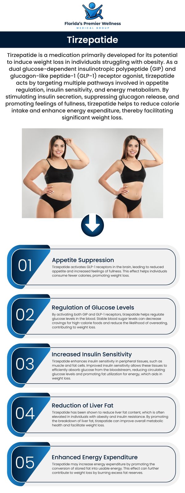 At Florida's Premier Wellness Medical Group in Tampa, FL, we offer Tirzepatide, a breakthrough treatment designed to support your weight loss journey. This FDA-approved medication helps individuals struggling with weight management by enhancing metabolic processes. Our dedicated team provides personalized guidance and care to ensure you achieve long-lasting, sustainable results. For more information, contact us or schedule an appointment online. We are conveniently located at 8270 Woodland Center BIvd, Ste 134, Tampa, FL 33614.